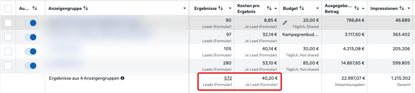Meta-Ads 4 Anzeigengruppen