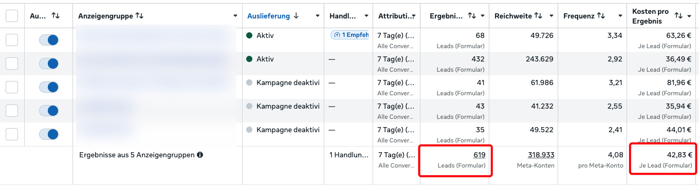 Meta-Ads 5 Anzeigengruppen