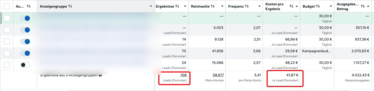 Meta-Ads Wärmepumpen-Kampagne